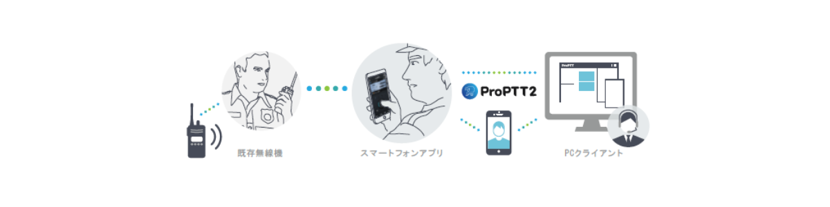 トランシーバーをスマートフォンで！