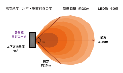 赤外線補聴の特長