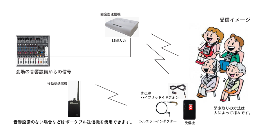システム図